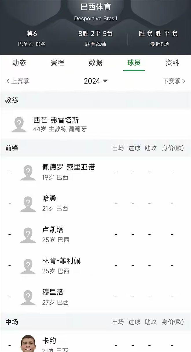 打破传闻！27岁前锋有望留在中甲球王会app卡约也在！巴西体育(图2)