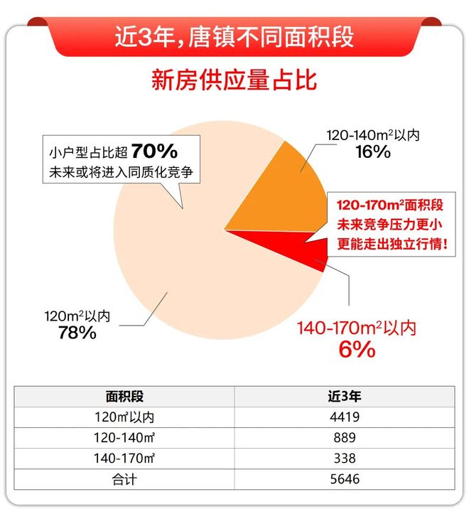 )楼盘百科-唐镇保利天奕最新资讯『』浦东保利天奕(2025房价(图2)