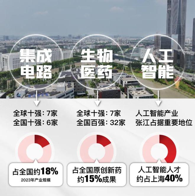 )楼盘百科-唐镇保利天奕最新资讯『』浦东保利天奕(2025房价(图5)