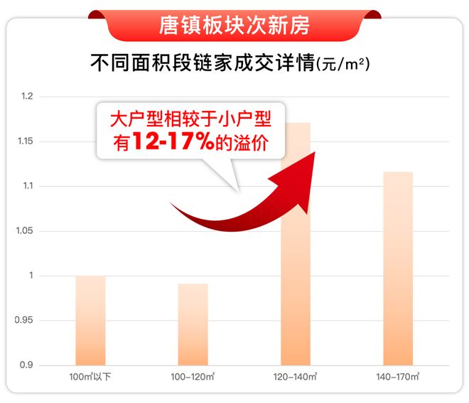 )楼盘百科-唐镇保利天奕最新资讯『』浦东保利天奕(2025房价(图8)