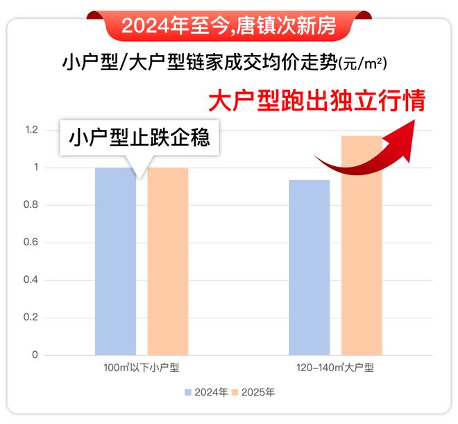 )楼盘百科-唐镇保利天奕最新资讯『』浦东保利天奕(2025房价(图14)