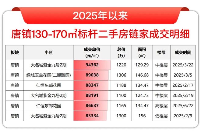)楼盘百科-唐镇保利天奕最新资讯『』浦东保利天奕(2025房价(图16)
