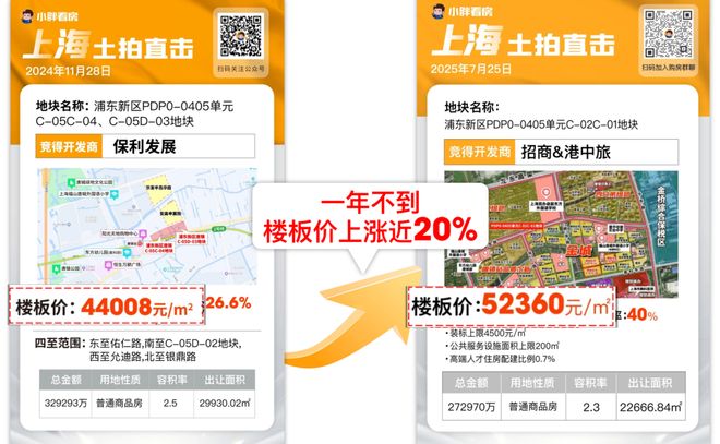 )楼盘百科-唐镇保利天奕最新资讯『』浦东保利天奕(2025房价(图37)