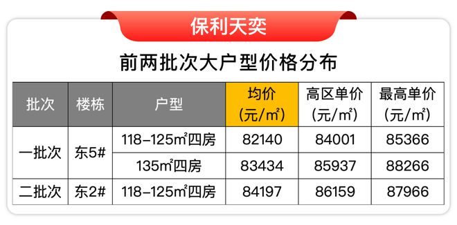 )楼盘百科-唐镇保利天奕最新资讯『』浦东保利天奕(2025房价(图31)